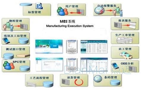 MES生产管理系统是什么，MES系统是干什么的呢 - 知乎