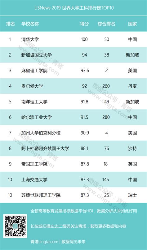 中国最受欢迎的工科专业_报考专业需要考虑到哪些方面 - 工作号