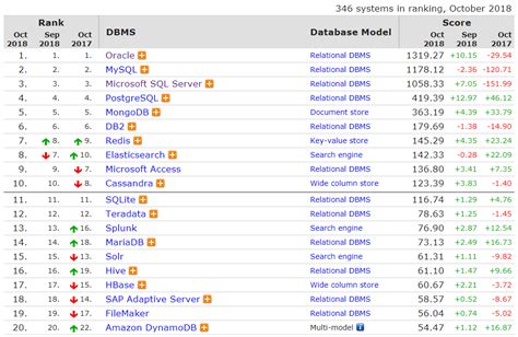 盘点国产数据库年终排行（2021）_MoMoSQL666的博客-CSDN博客_国产数据库排行榜