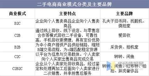 【PPT】《2020年(上)中国二手电商市场数据报告》网经社发布__财经头条