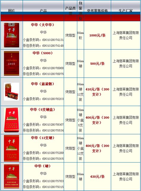 中华价格表和图片
