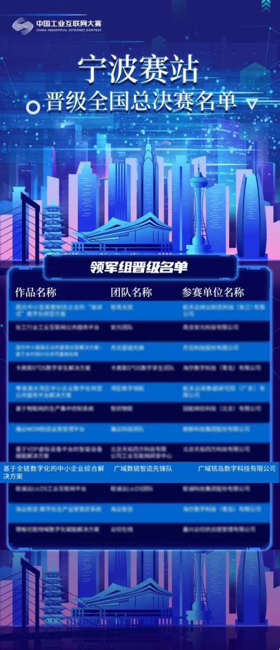 第四届中国工业互联网大赛宁波赛站 晋级全国总决赛名单公布 -- 飞象网