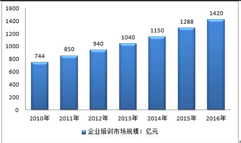2021年中国企业培训行业研究报告 - 知乎