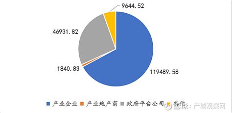 片区开发投融资方式流程模式分析、土地开发全过程流程详解（收藏） - 知乎