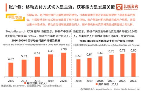 2019年中国聚合支付行业研究报告__财经头条