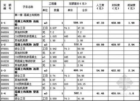 [深圳]2003版建筑工程预算定额（EXCEL格式）-清单定额造价信息-筑龙工程造价论坛