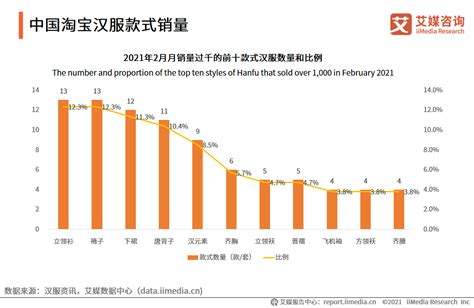 汉服行业数据分析：2020H1中国24.7%汉服同袍购买汉服饰品作为礼物__财经头条