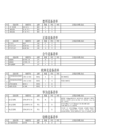 哈尔滨综合业务楼弱电工程工程预算计价表_工程计算表格_土木网