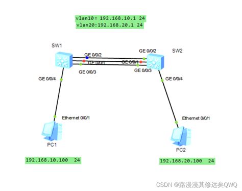 （Cisco模拟）链路聚合 Eth-trunk_思科链路聚合-CSDN博客