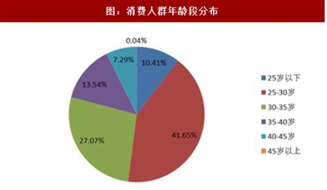 整体家具市场分析报告_2021-2027年中国整体家具行业前景研究与市场需求预测报告_中国产业研究报告网