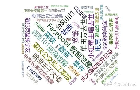 18张大数据词云图，带您了解2019年中国基础教育10大关键词！