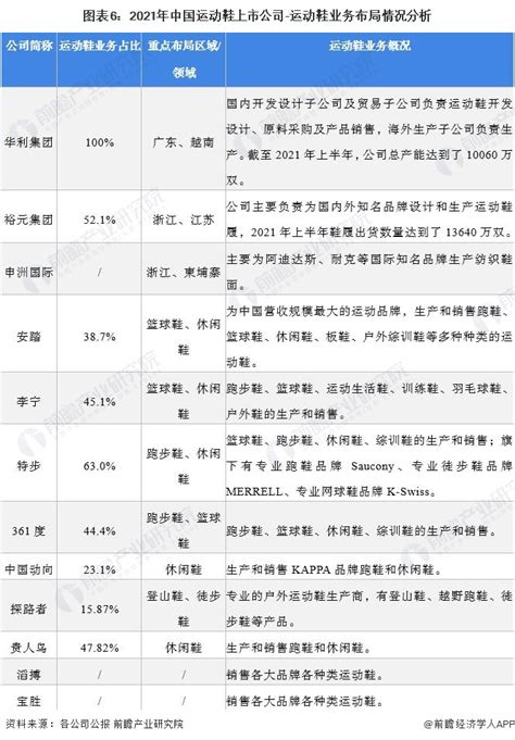 中国运动鞋行业市场发展现状及投资战略规划报告 - 知乎