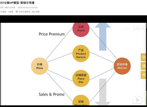 数字商品销售解决方案 - 福禄开放平台