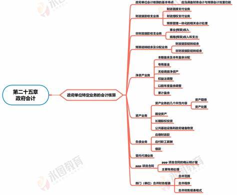 外贸会计要做的事情