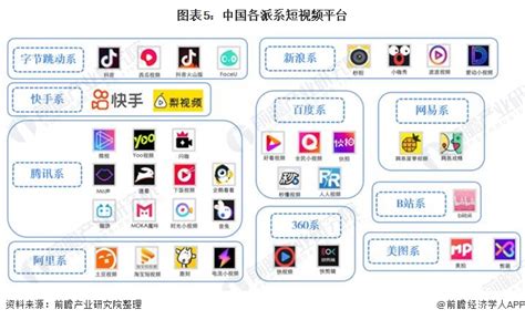 2021年中国短视频营销行业市场现状及发展前景分析 未来5年市场规模将近8000亿元_前瞻趋势 - 前瞻产业研究院