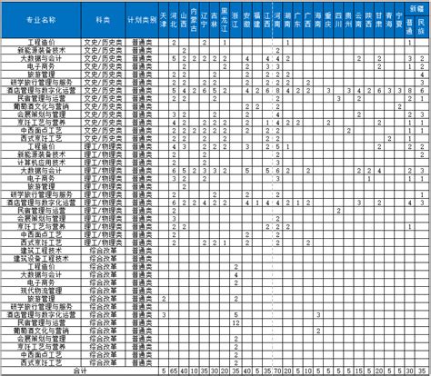 2022年省外普高招生计划-招生网