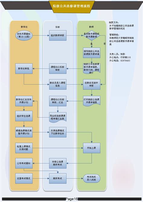 院级公共选修课管理流程示意图 - 办事指南 - 教务处