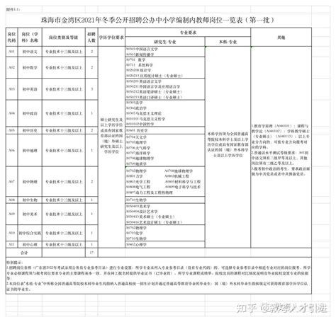 2021冬季广东珠海市金湾区招聘公办中小学编制内教师28人公告（第二批）
