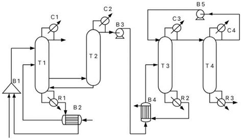 一种隔壁塔萃取精馏-变压精馏分离乙醇-环己醇-水的方法