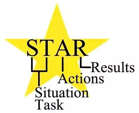 star法则描述工作经历Word模板下载_编号lmzkpwnb_熊猫办公
