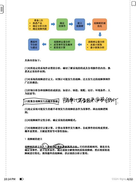 VCU 功能安全架构研究--中国期刊网