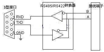 RS485通信接口 - 网络技术文档中心-Chinaunix