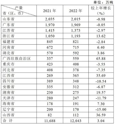 【最全】2023年中国纸制品包装行业上市公司全方位对比(附业务布局、业绩对比、业务规划等)_行业研究报告 - 前瞻网