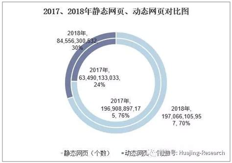 2017年中国互联网IP地址数量、分类域名数、网站数量、网页数及增长率分析【图】_智研咨询