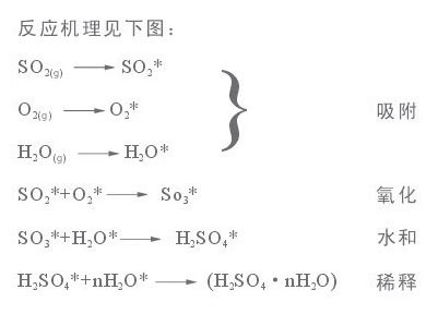 实验室制取SO2的反应原理为Na2SO3+H2SO4(浓)===Na2SO4+SO2↑+H2O.请用下列装置设计一个实验.以测定SO2转化为 ...