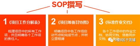 慧运营SOP标准化管理系统，帮你快速复制连锁门店！_培训