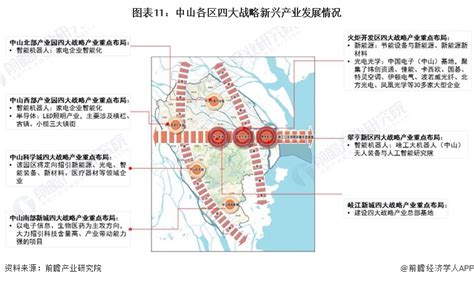 中山发展规划2021（附买房建议！）_岐江