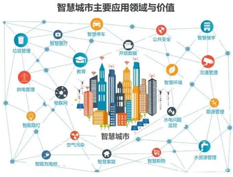 2022年智慧城市市场分析：智慧城市将呈现新的发展特征|智慧城市_报告大厅www.chinabgao.com