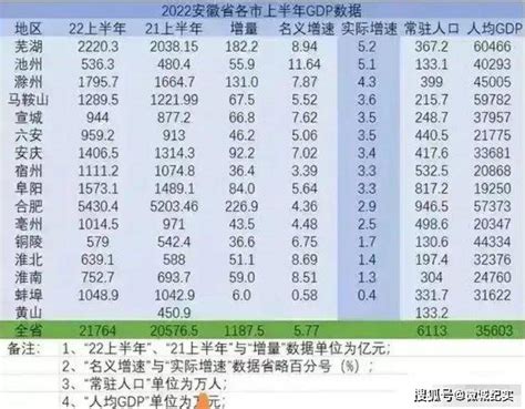2021年一季度安徽省经济运行情况分析：GDP同比增长18.7%（图）-中商情报网