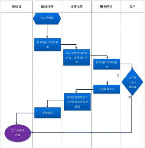 详解中国汽配行业：4S店体系所占份额下滑 看好汽配B2B+直营模式-新浪汽车