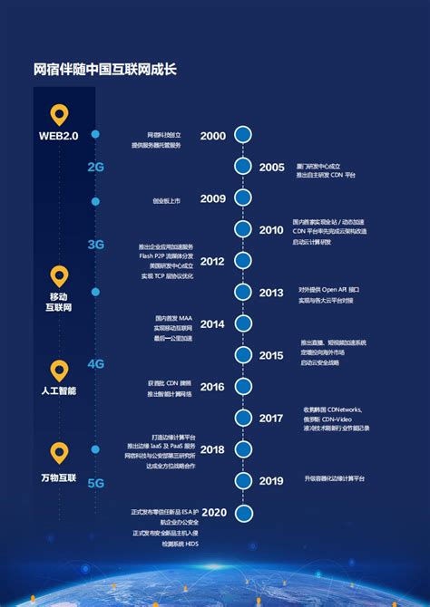 网宿科技股份有限公司2020年度社会责任报告.PDF | 先导研报