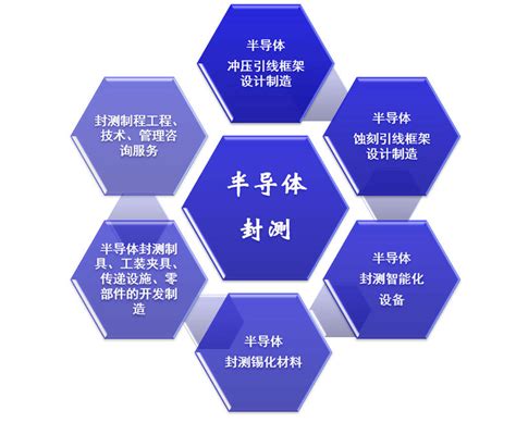 上海注册公司的经营范围要怎么写|政策解读 - 开业网