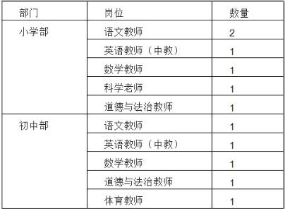 2023学年上海青浦区平和双语学校教师招聘公告【11人】-上海教师招聘网 群号：452519780.