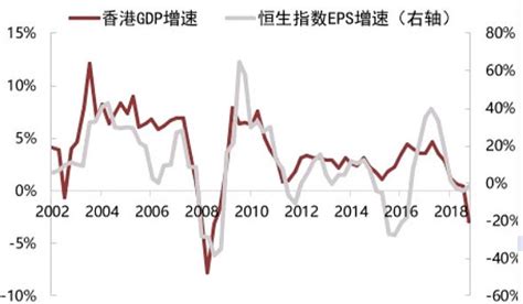基于宏观经济分析，为什么2021年港股大概率是牛市 从基本面上看， 恒生指数 与香港GDP增速有明显的正相关。因为疫情影响，今年上半年香港 ...