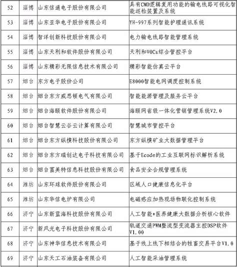 上市公司名单（2022年上市公司排队名单）-慧云研