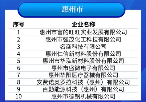 专精特新中小企业认定条件申报材料流程公司-湾企服