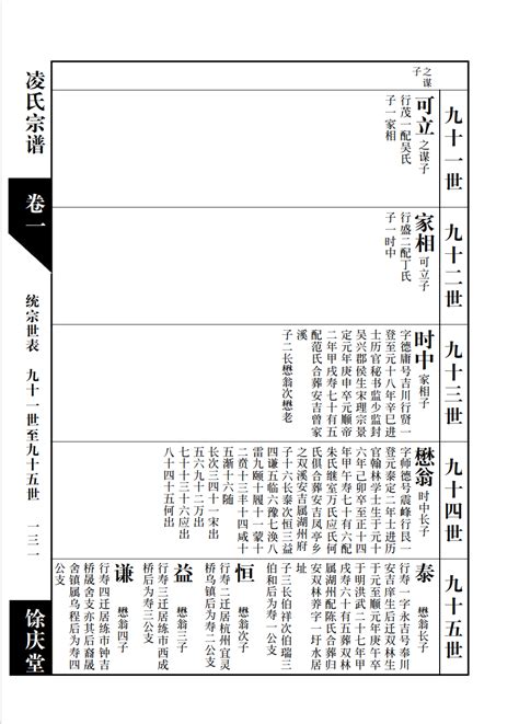 凌氏宗亲网-全球凌氏精神家园 >> 凌氏 >> 族谱