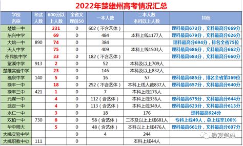 2022年云南省楚雄州民族中学面向全省公开选调在职高中教师公告