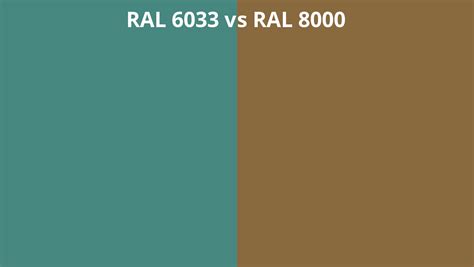 RAL 6033 vs 8000 | RAL colour chart UK
