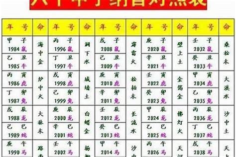 八字命理六十甲子详解（女命走羊刃大运）_文昌_若朴堂文化