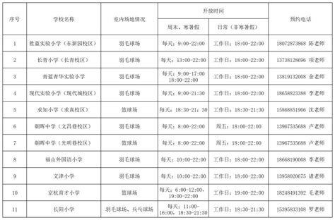 2023杭州拱墅区中小学体育场所开放名单+时间+预约方式 - 杭州慢慢看