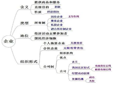 上海公司注册类型有哪几种类型