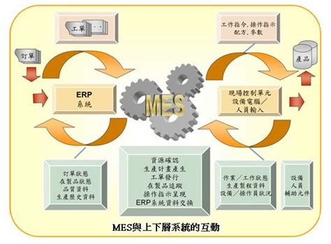 电力设备制造企业MES系统_MES-深圳效率科技有限公司