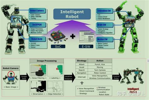 5G 在驱动机器人发展中的作用_人工智能_AI资讯_工博士人工智能网