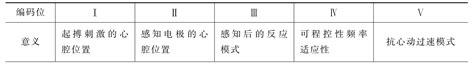 植入式心脏起搏器Qinming 8631D-上海沫锦医疗器械有限公司