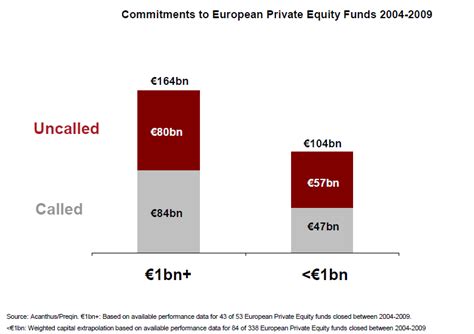 诺亚研究：欧洲私募股权基金发展经验-信托频道-金融界